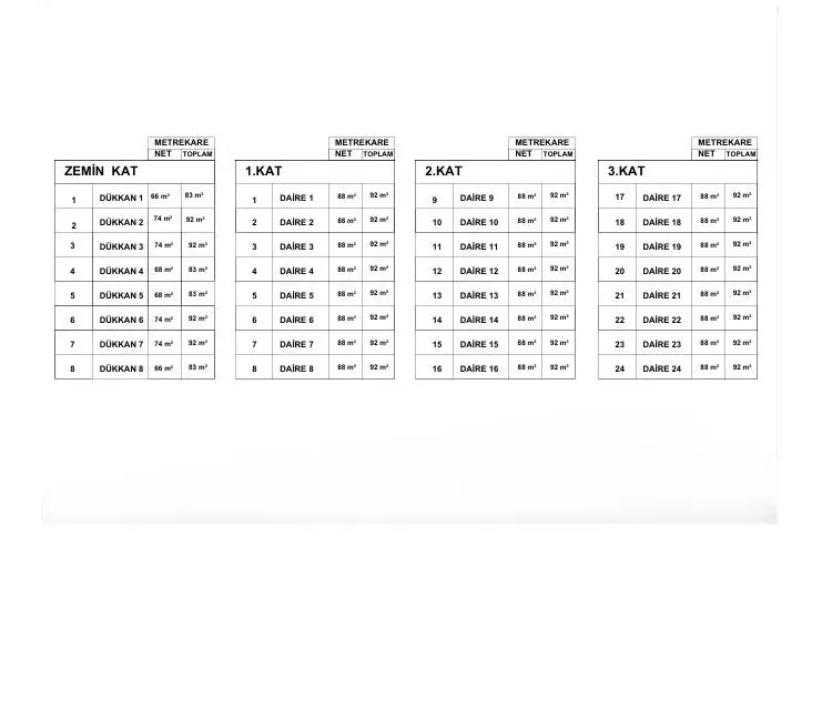 Berçem İnşaat Balıkesir Projesi Kıbrıs zemin, 1, 2, 3 kat tablo planları